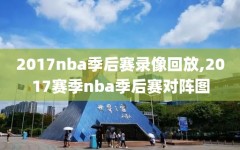 2017nba季后赛录像回放,2017赛季nba季后赛对阵图